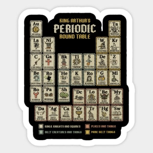 The Periodic Round Table Sticker